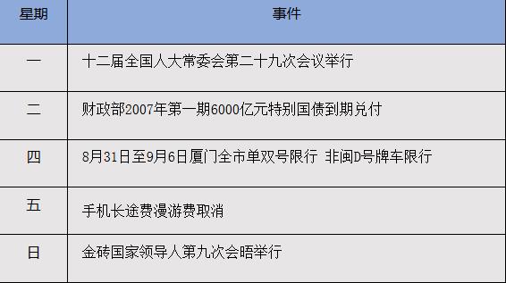 I knew a week ago: China will cancel the roaming fee for long-distance mobile phones from September 1.